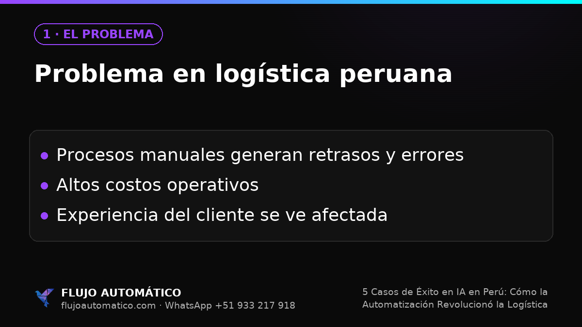 El problema: Problema en logística peruana