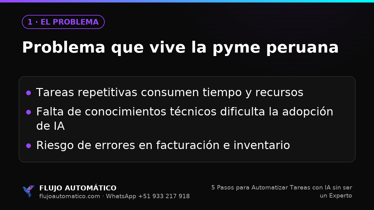 El problema: Problema que vive la pyme peruana