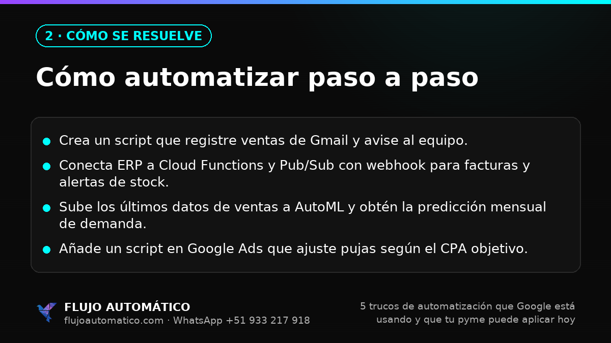 Cómo se resuelve: Cómo automatizar paso a paso