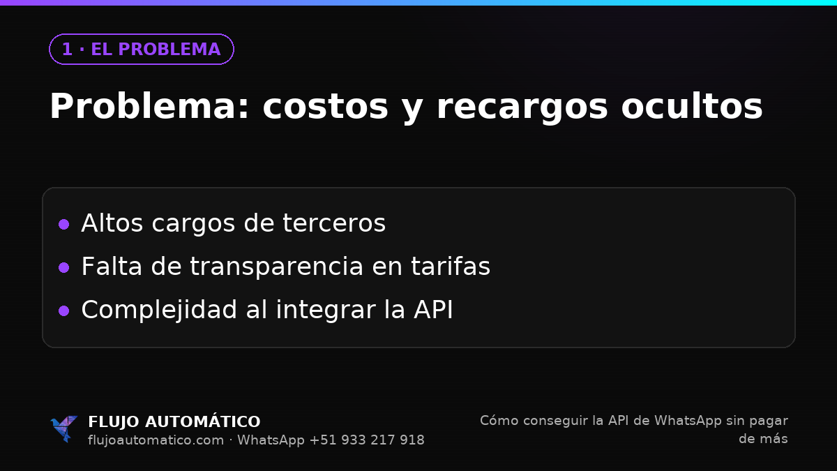 El problema: Problema: costos y recargos ocultos