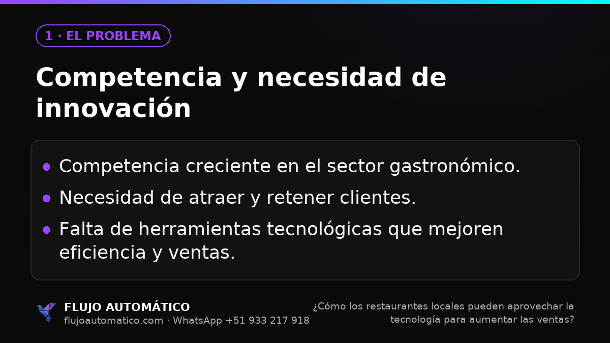 El problema: Competencia y necesidad de innovación