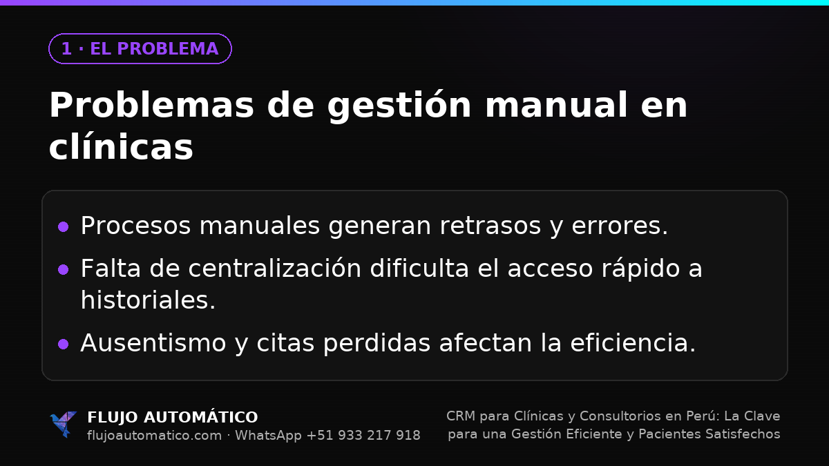 El problema: Problemas de gestión manual en clínicas