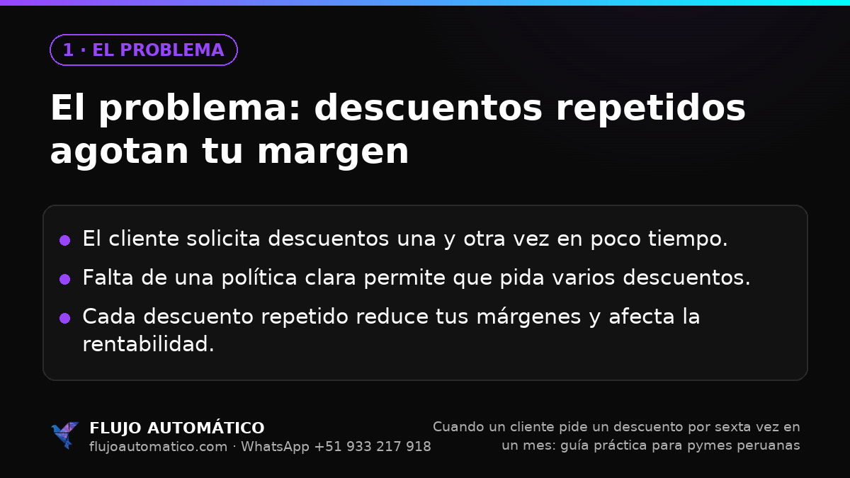 El problema: El problema: descuentos repetidos agotan tu margen