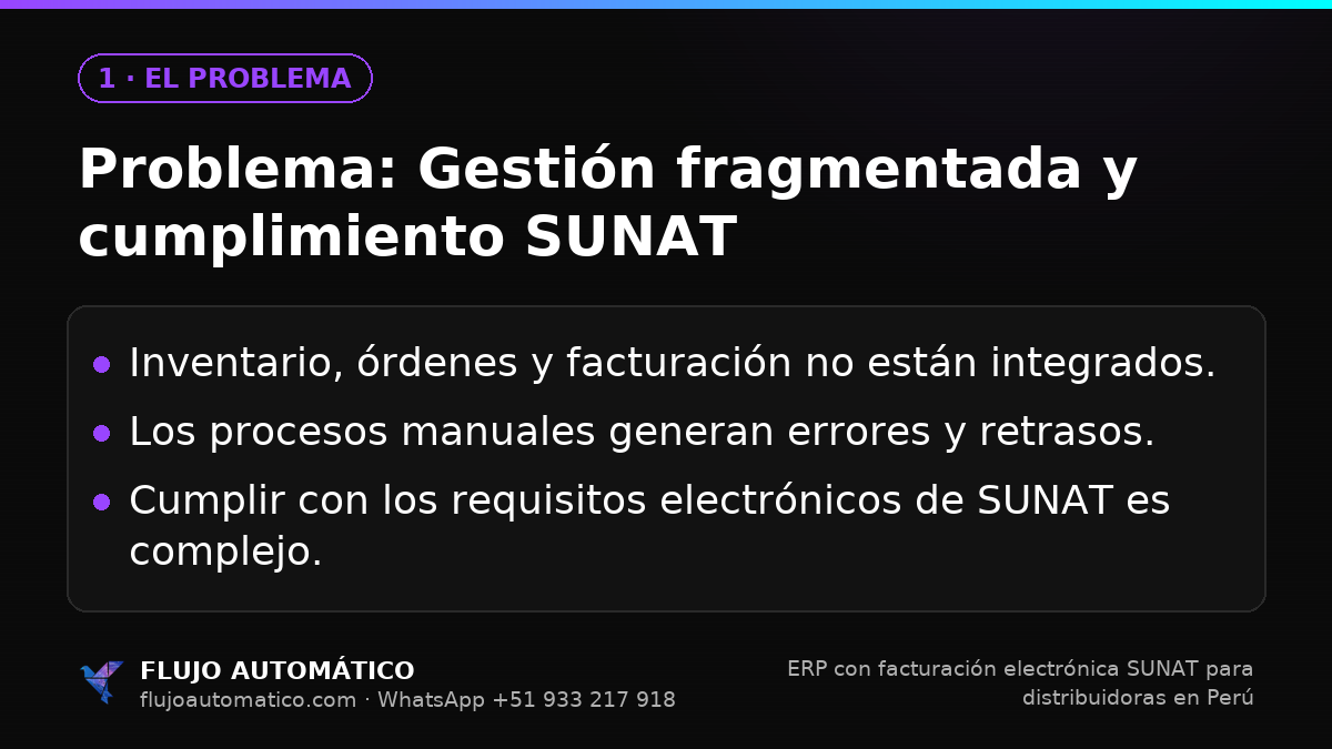 El problema: Problema: Gestión fragmentada y cumplimiento SUNAT