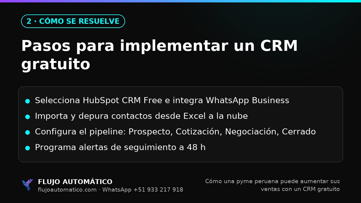 Cómo se resuelve: Pasos para implementar un CRM gratuito