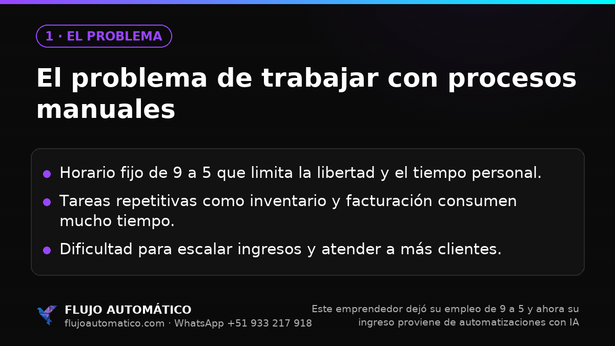 El problema: El problema de trabajar con procesos manuales
