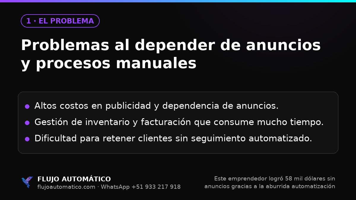 El problema: Problemas al depender de anuncios y procesos manuales