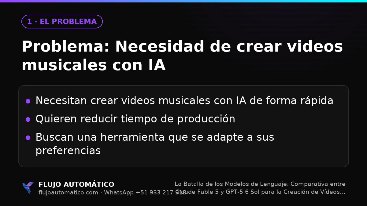 El problema: Problema: Necesidad de crear videos musicales con IA